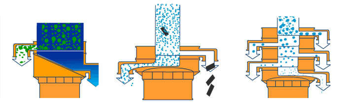 買塑料振動篩工作原理 買塑料振動篩工作原理