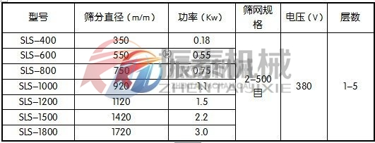 塑料防腐蝕振動篩技術參數(shù)